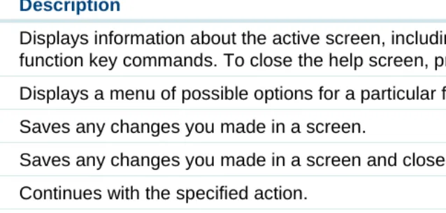 Table 4. Standard Function Keys Command Description