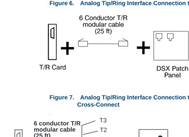Figure 6.Analog Tip/Ring Interface Connection to a DSX Patch Panel 