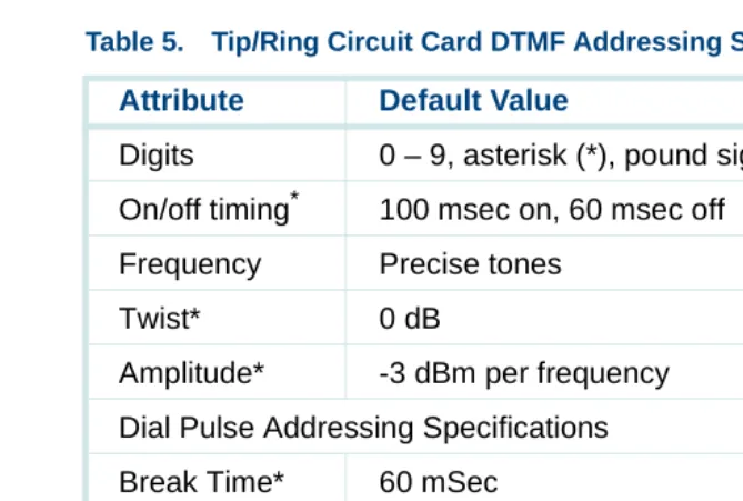 Table 5.Tip/Ring Circuit Card DTMF Addressing Specifications