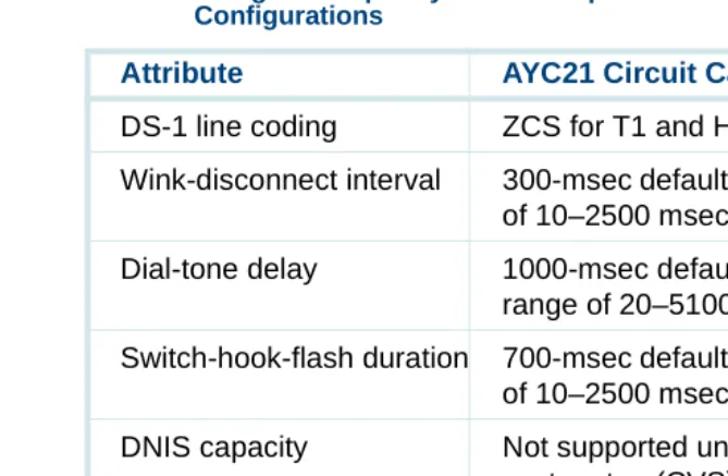 Table 11.Configurations