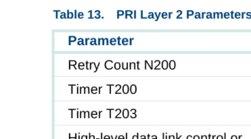 Table 14.PRI Layer 3 Parameters