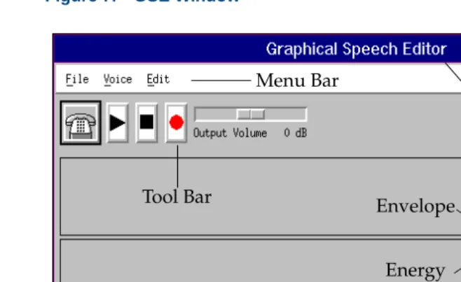 Figure 7.GSE Window