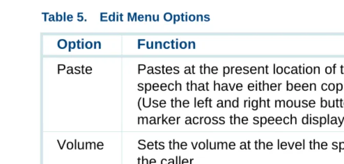 Table 5.Edit Menu Options