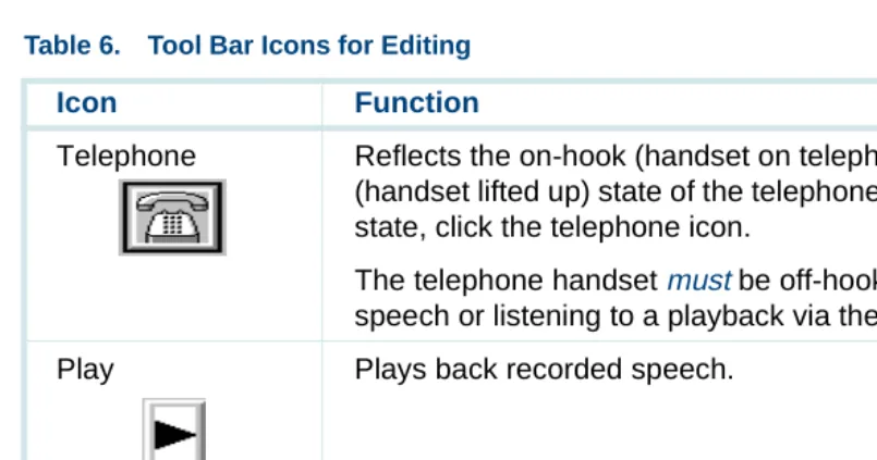 Table 6.Tool Bar Icons for Editing