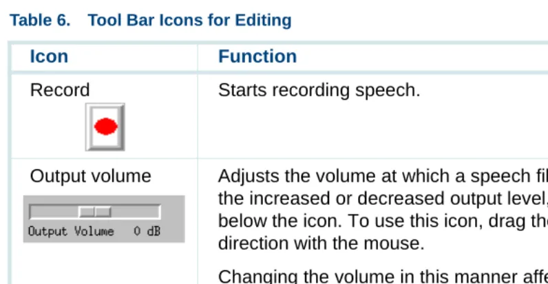 Table 6.Tool Bar Icons for Editing