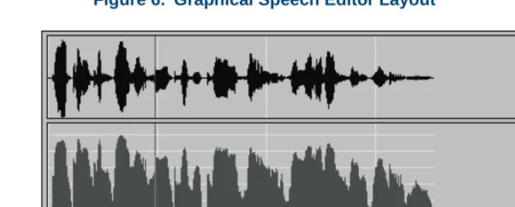 Figure 6. Graphical Speech Editor Layout 
