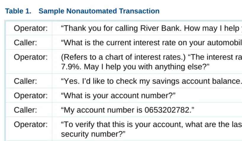 Table 1.Sample Nonautomated Transaction 