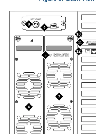 Figure 5. Back View of a Deskside MAP/100P 