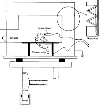 Fig. 2. Aerial experimental chamber. The tympanum of the animal lies O'6o m from the centreof the speaker