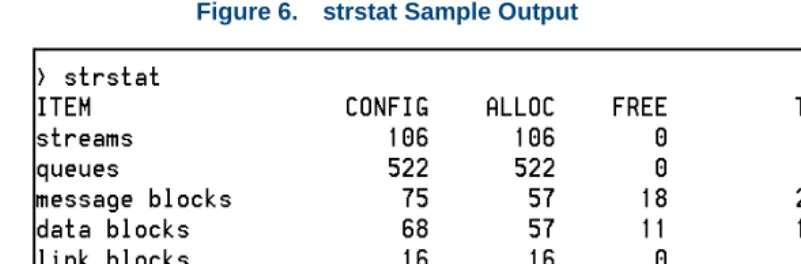 Figure 6.strstat Sample Output
