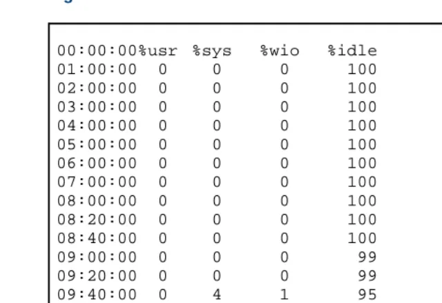 Figure 7.CPU Resources Screen 