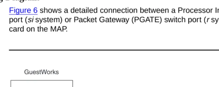 Figure 6 shows a detailed connection between a Processor Interface (PI) switch port (si system) or Packet Gateway (PGATE) switch port (r system) and the DCIU card on the MAP.