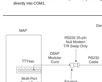 Figure 10. INTUITY Lodging-to-PMS Link
