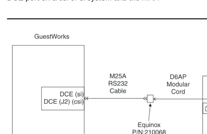 Figure 11 shows the connection used to transfer CDR information between the DCE port on a csi or si system and the MAP.