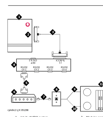 Figure 4-5.Digital Networking Connections