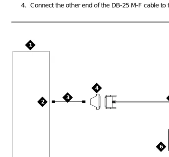 Figure 4-6.Local Dedicated Line Terminal Connections