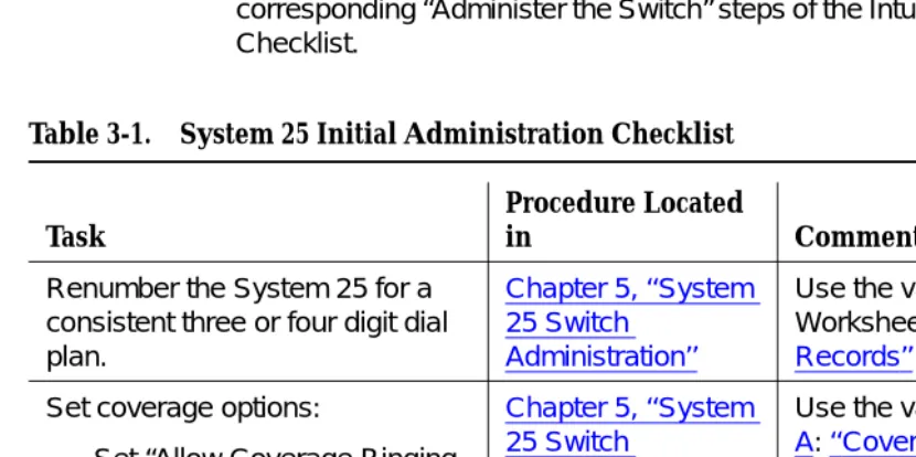Table 3-1.System 25 Initial Administration Checklist