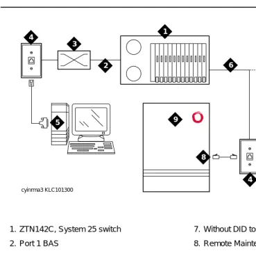 Figure 4-3.Connecting Admin Ports to the Intuity AUDIX System