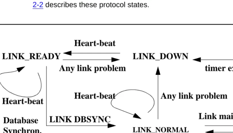 Figure 2-4.PMS Protocol State Diagram