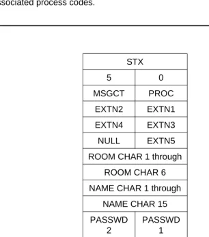 Figure 4-1.Format for the Check-in Message