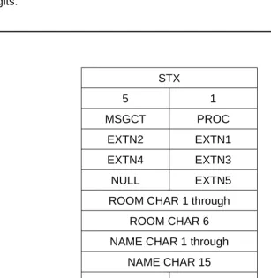 Figure 4-3 shows the message format for a modify message. associated process codes. Note that the guest mailbox password must be exactly Table 4-2 shows the four digits.