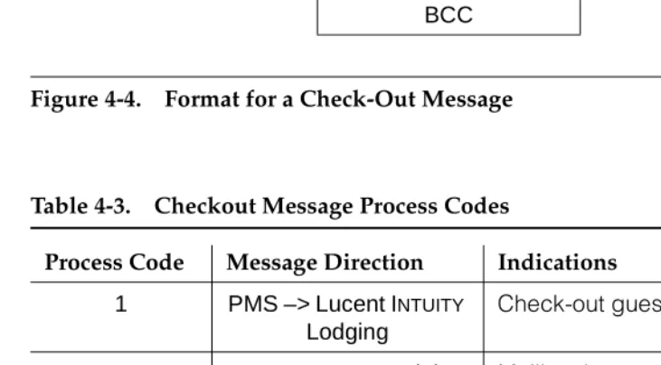 Table 4-3.Checkout Message Process Codes 