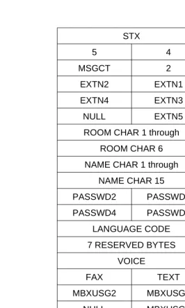 Figure 4-7.Format for the Returned Display Mailbox Message