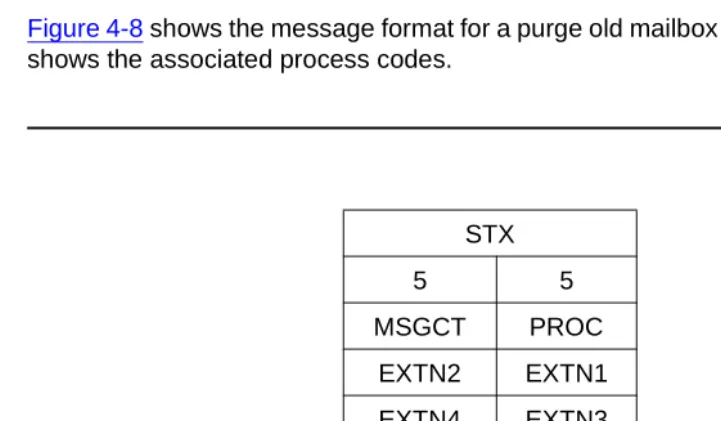 Figure 4-8.Format for the Purge Old Mailbox Message