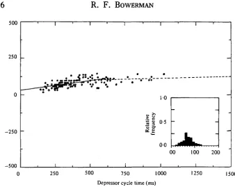 Fig. 9. A composite scattergram-regression line illustrating the relationship for the latencybetween depressor burst termination and tarsal claw termination versus step cycle time.