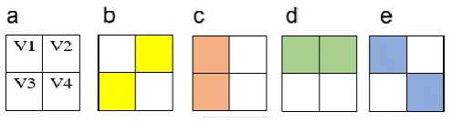 figure.3(a-e). After the formation of final texton image, the feature vector F(V1) (Five features such as, ASM, entropy, IDM, contrast and Maximum probability) is 