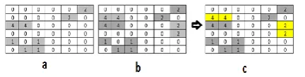 figure.5(a-e). After the formation of final texton image, the feature vector F(V2) (Five features such as, ASM, entropy, IDM, contrast and Maximum probability) is 