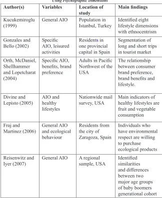 Table 1: Application of AIO in segmentation studies