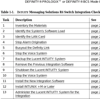 Table 1-1.INTUITY Messaging Solutions R4 Switch Integration Checklist