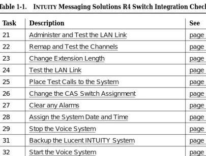 Table 1-1.INTUITY Messaging Solutions R4 Switch Integration Checklist