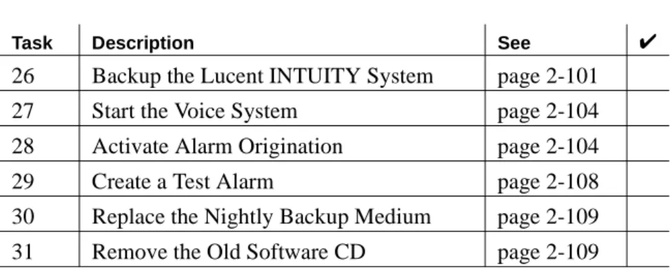 Table  1-1. INTUITY Messaging Solutions R5 Switch Integration  Conversions Checklist (Continued)