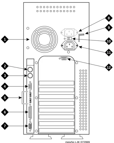 Figure  2-10. Back View of the MAP/5P and MAP/5PV3 mpix5p LJK 0729991234567 89 101112