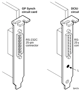 Figure  2-12. GP Synch or DCIU (EICON) Circuit Card Faceplates