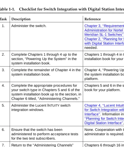 Table 1-1.Checklist for Switch Integration with Digital Station Interface