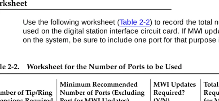 Table 2-2 provides guidelines for determining the number of ports to use on the digital station interface circuit card based on the number of extension numbers required on the Lucent INTUITY system