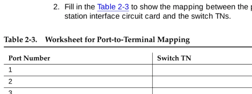 Table 2-3.Worksheet for Port-to-Terminal Mapping