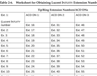 Table 2-6.Worksheet for Obtaining Lucent INTUITY Extension Numbers 