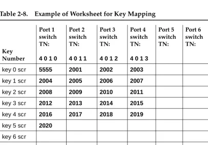 Table 2-8.Example of Worksheet for Key Mapping