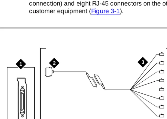 Figure 3-1.Connecting the Lucent INTUITY Digital Station Interface Circuit Card to Customer Equipment 