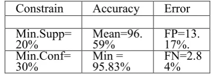 Table 1: Defect Association Prediction Accuracy. 