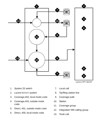 Figure 1-1.Call Routing with Switch Integration