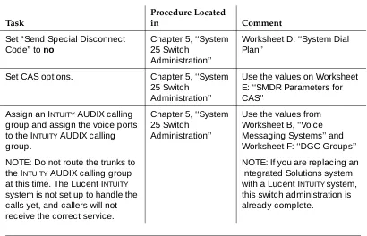 Table 3-1.System 25 Initial Administration Checklist  — Continued