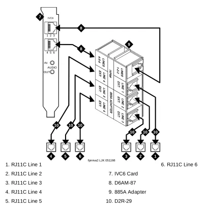 Figure 4-1.Connecting IVC6 Cards Using an 885A Adapter