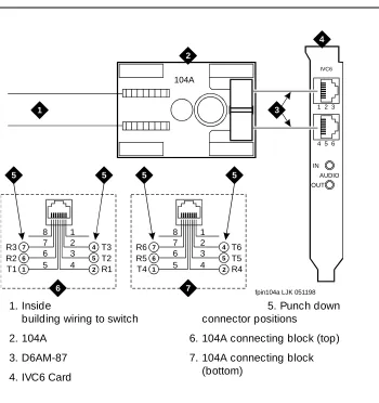Figure 4-2.Connecting IVC6 Cards Using 104A Connecting Blocks