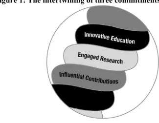 Figure 1: The intertwining of three commitments 