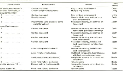 Fig. 1 .-Case (left) and after werounding e2: chronic lymphocytic leukemia and nocardiosis